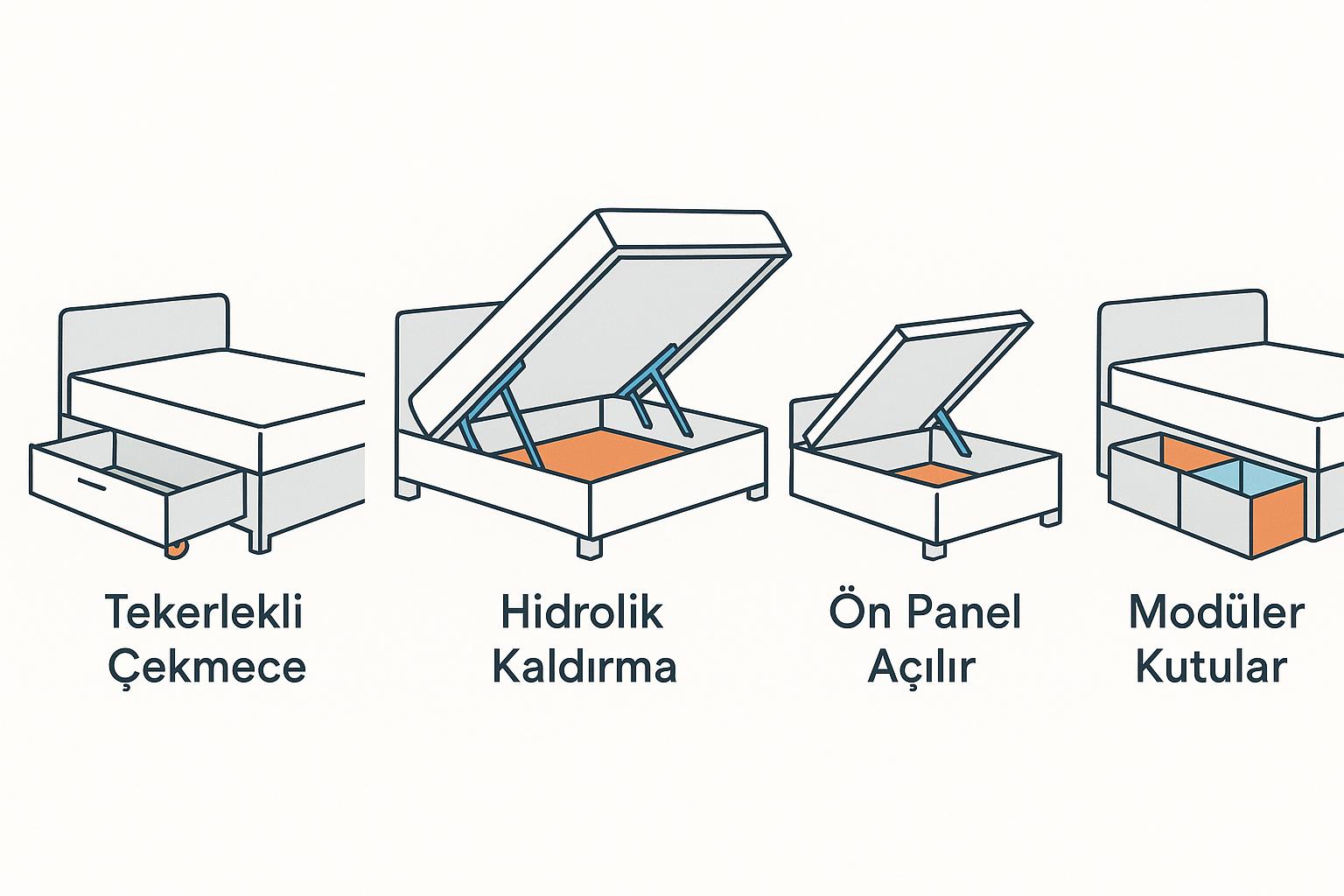 Yatak Altı Çekmeceli Bazalarda Dikkat Edilmesi Gereken Mekanizma Tipleri